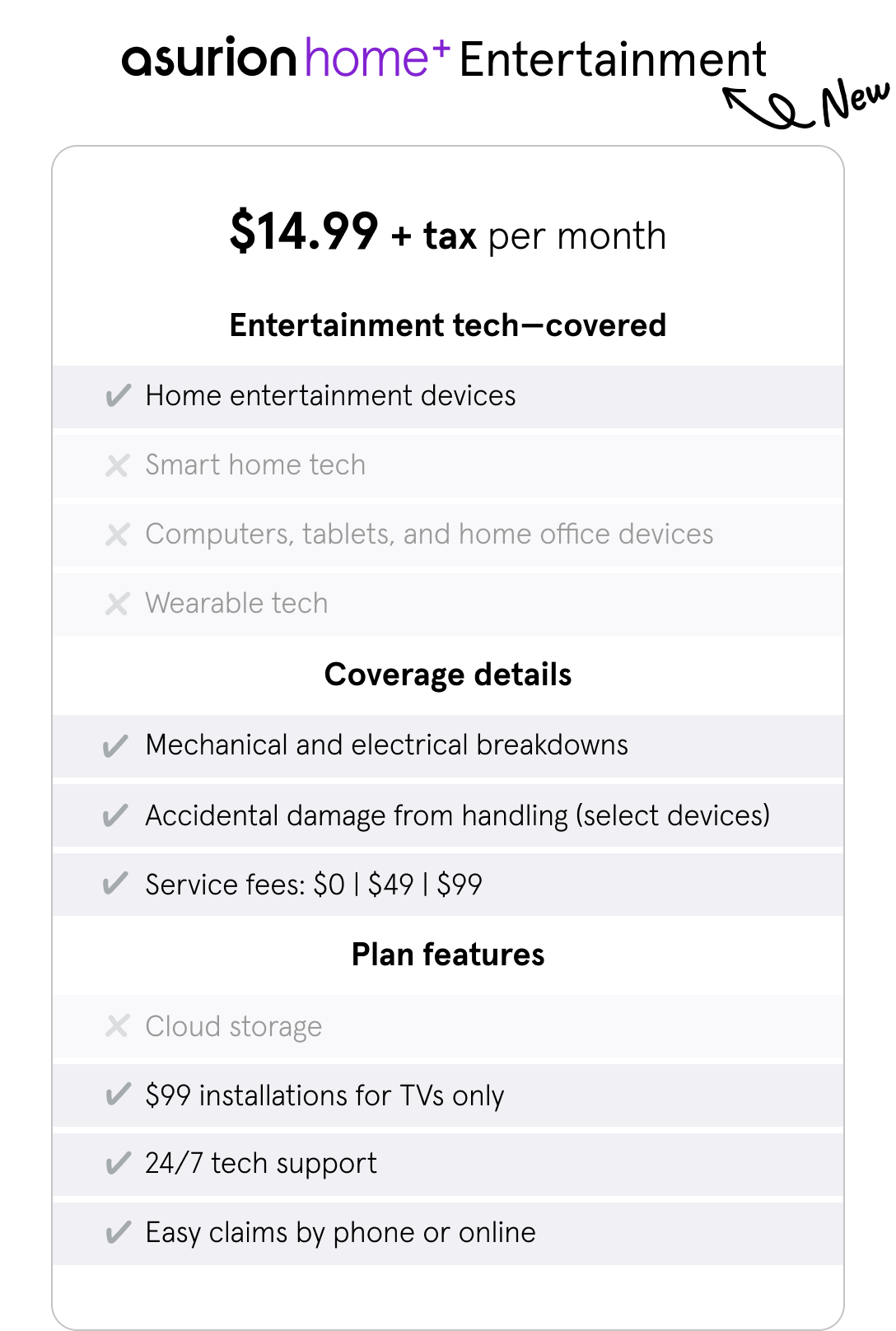 Entertainment tech—covered, Mechanical and electrical breakdowns, Accidental damage from handling (certain devices), Deductibles: $0 | $49 | $99, $99 in-home installations (TVs only), 24/7 tech support, Easy claims by phone or online